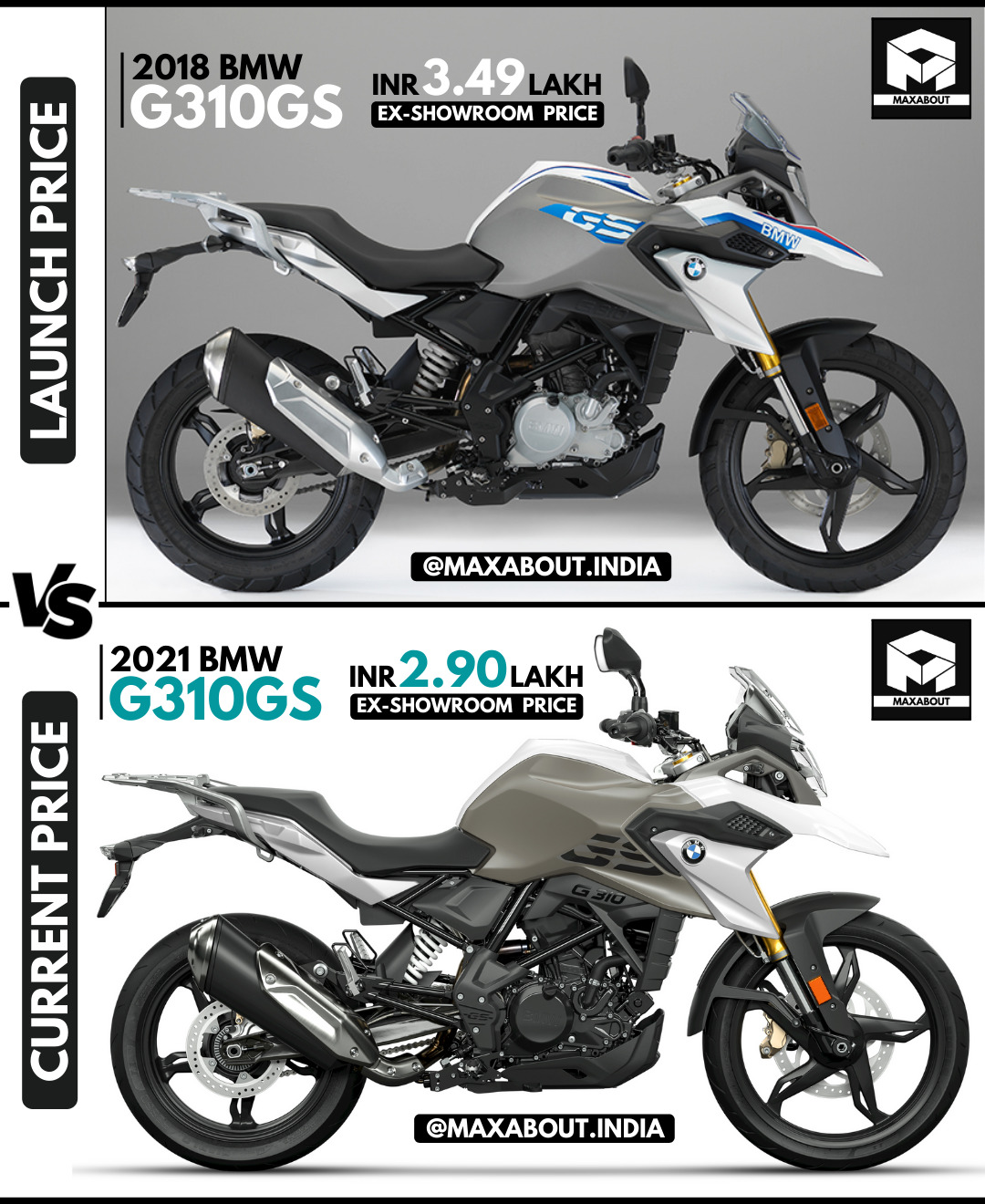 price of bmw g310gs